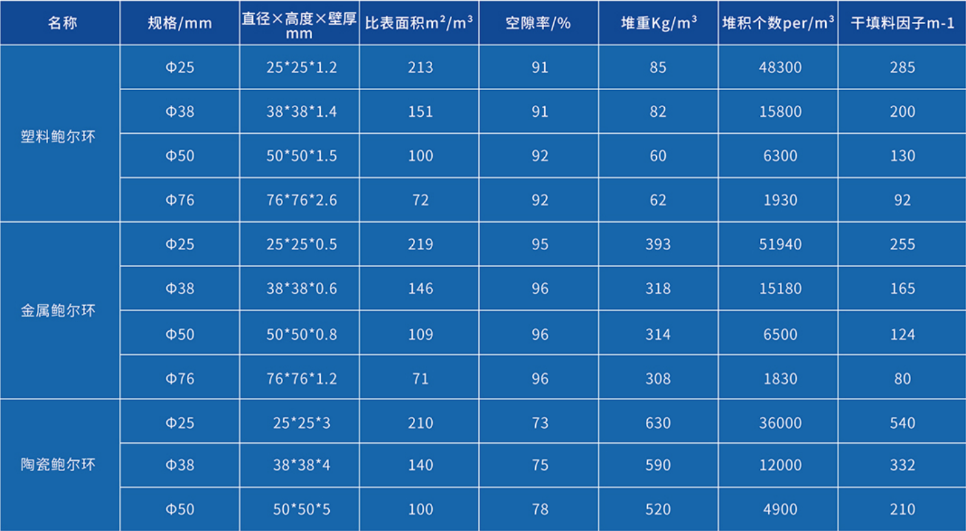 鮑爾環(huán)填料