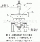 纖維球濾料在過濾器中使用效果如何？